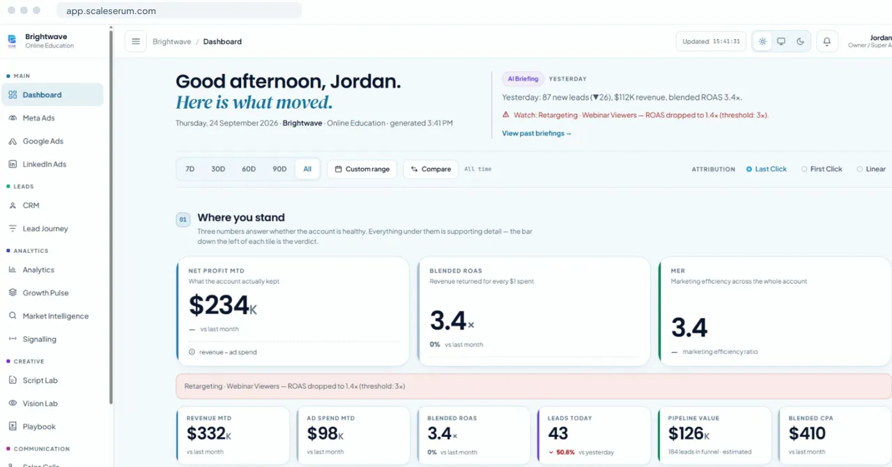 The ScaleSerum dashboard with sample figures: revenue, blended ROAS and a flagged campaign