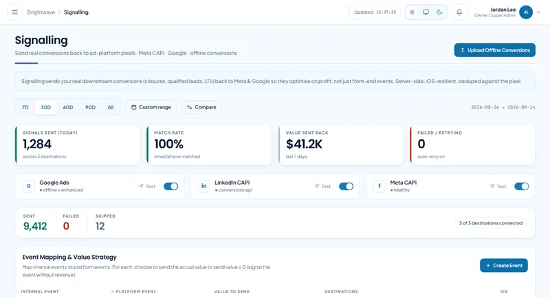 Signalling: conversions sent to Google Ads and Meta, 100% match rate
